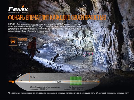 Фонарь ручной Fenix LR80R