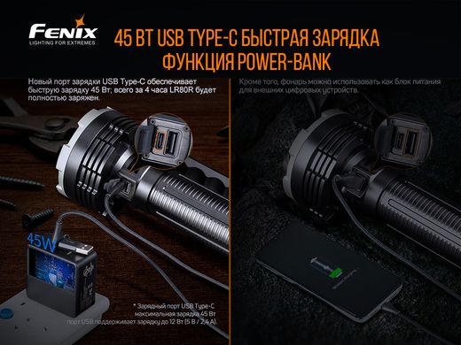 Ліхтар ручний Fenix LR80R