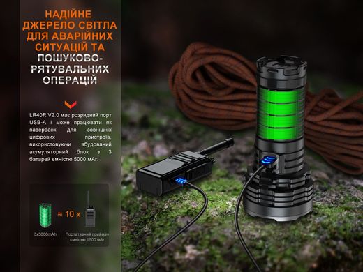 Ліхтар ручний Fenix LR40R V2.0