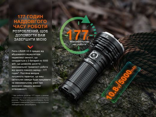 Фонарь ручной Fenix LR40R V2.0