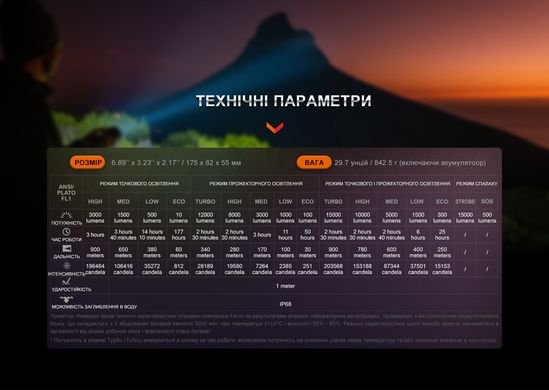 Фонарь ручной Fenix LR40R V2.0