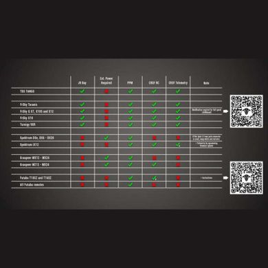 Передавач (TX) TBS CROSSFIRE TX -LONG RANGE RC TRANSMITTER (HP167-0049)