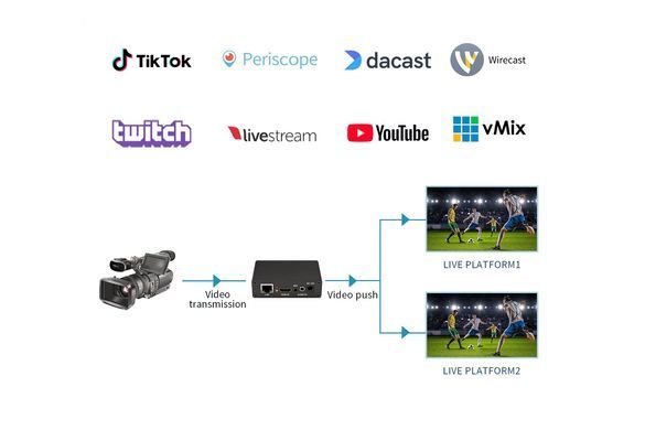 Конвертер відеосигналу Unisheen BM1000H стример HDMI в Ethernet