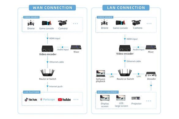 Конвертер відеосигналу Unisheen BM1000H стример HDMI в Ethernet